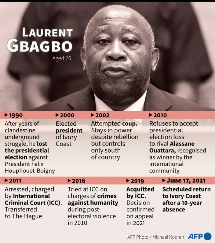 A profile of Laurent Gbagbo