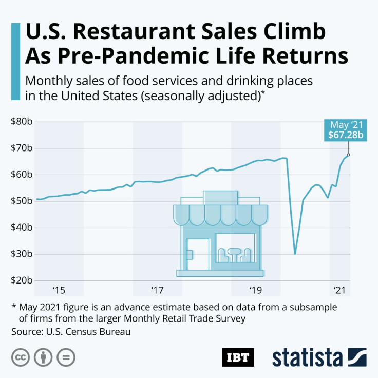 20210618_Restaurant_Sales_IBT