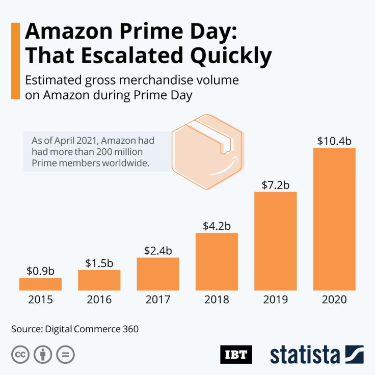 20210621_Prime_Day_IBT