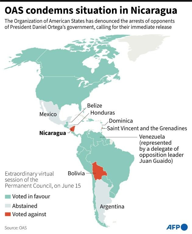 Graphic with the results of the OAS Permanent Council vote on June 15 on a resolution regarding the arrests of opposition figures in Nicaragua