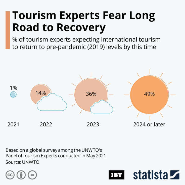 20210622_tourism_recovery_ibtimes