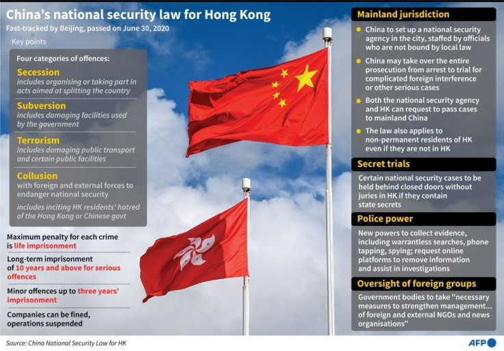 Key points of China's national security law for Hong Kong, in effect since June 30, 2020.