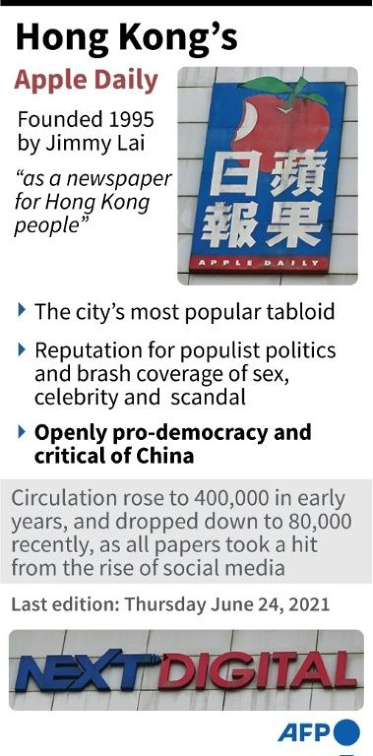 Factfile on Hong Kong's Apple Daily newspaper, which ran its last issue on Thursday after being forced to close down by legal moves pursued by the government.