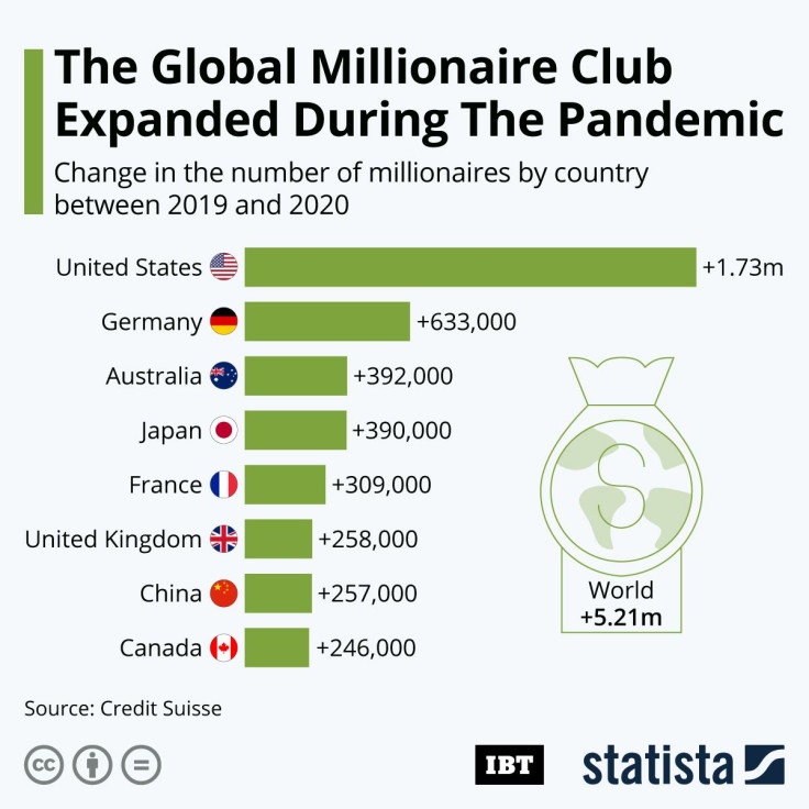 20210623_Millionaires_IBT