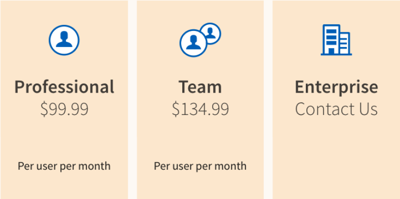 Monthly rates