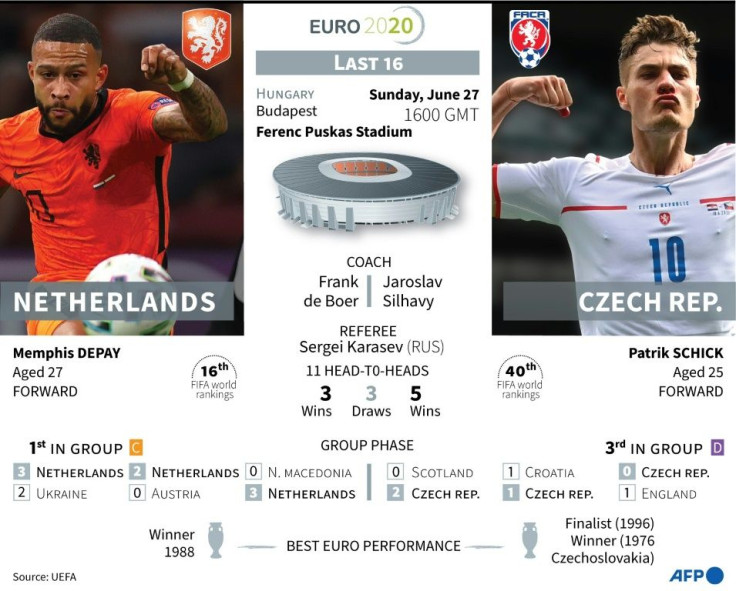 Euro 2020 last 16 match: Netherlands - Czech Republic on Sunday, June 27