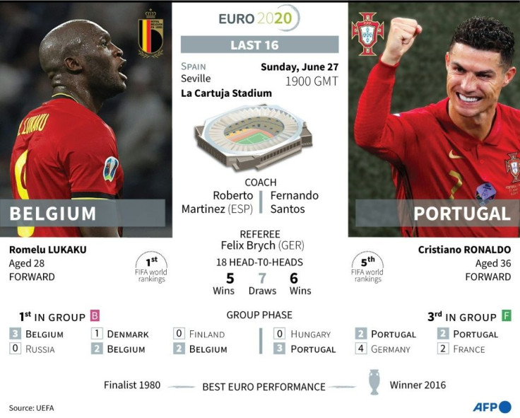 Euro 2020 last 16 match: Belgium - Portugal on Sunday, June 27