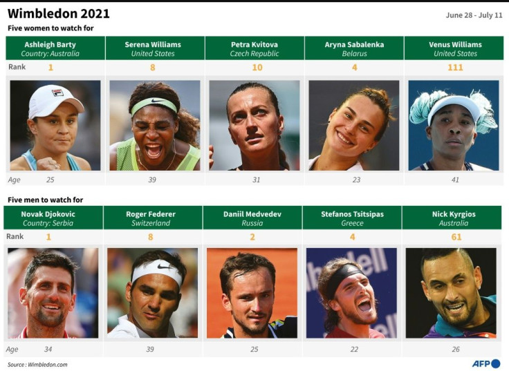 Graphic on ten players to watch at this year's Wimbledon
