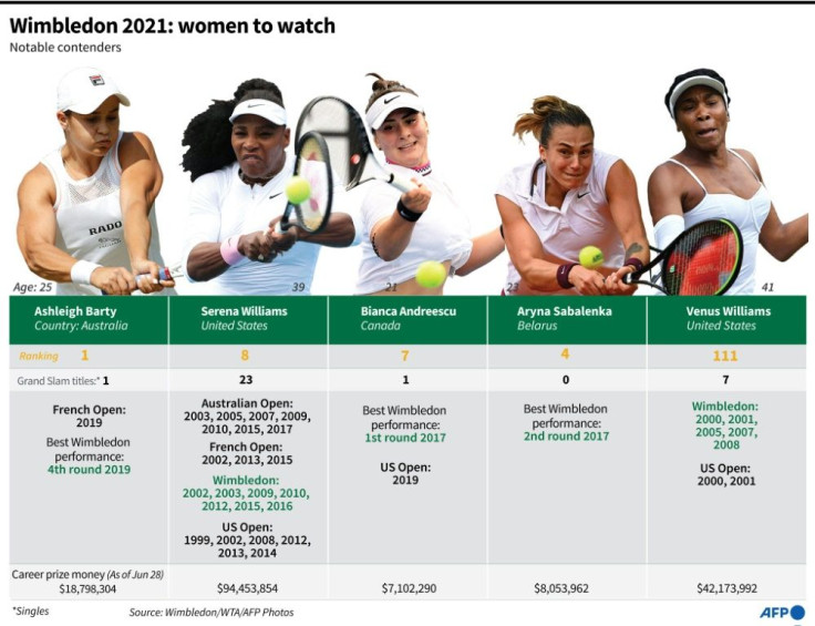 Leading contenders for the women's Wimbledon title.