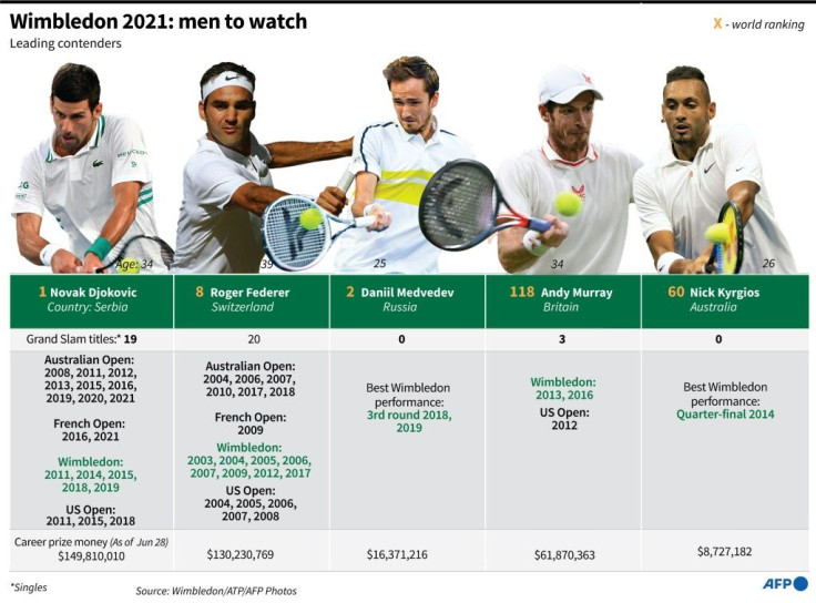 Leading contenders for the men's Wimbledon title.