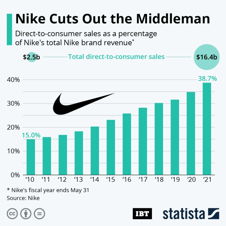 20210629_Nike_Direct_IBT