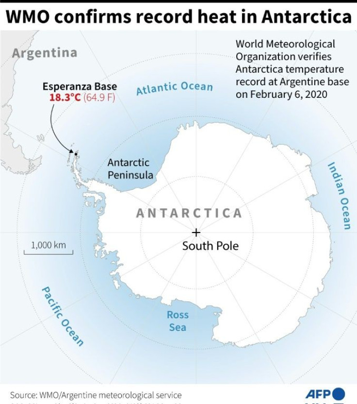 The World Meteorological Organization confirmed a record high temperature for Antarctica at the Esperanza Base on February 6, 2020
