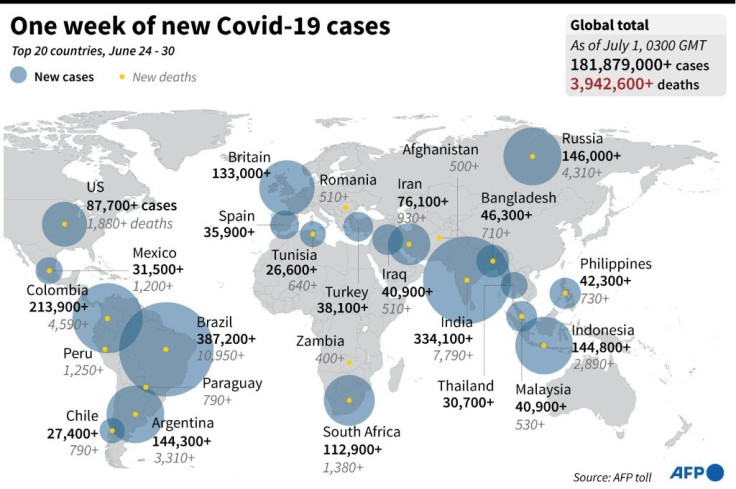 Twenty countries with the largest number of Covid-19 cases and deaths in the past week