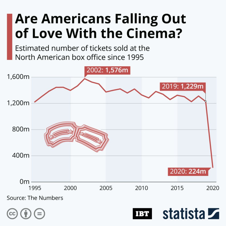 20210702_IBT_Box_Office_Tickets
