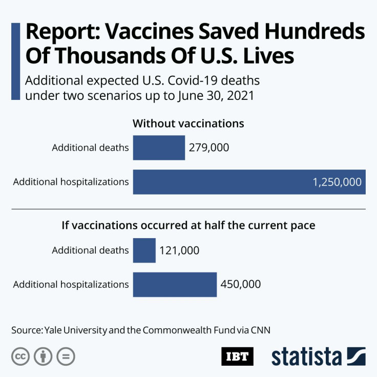 20210712_Vaccine_Lives_Saved_IBT