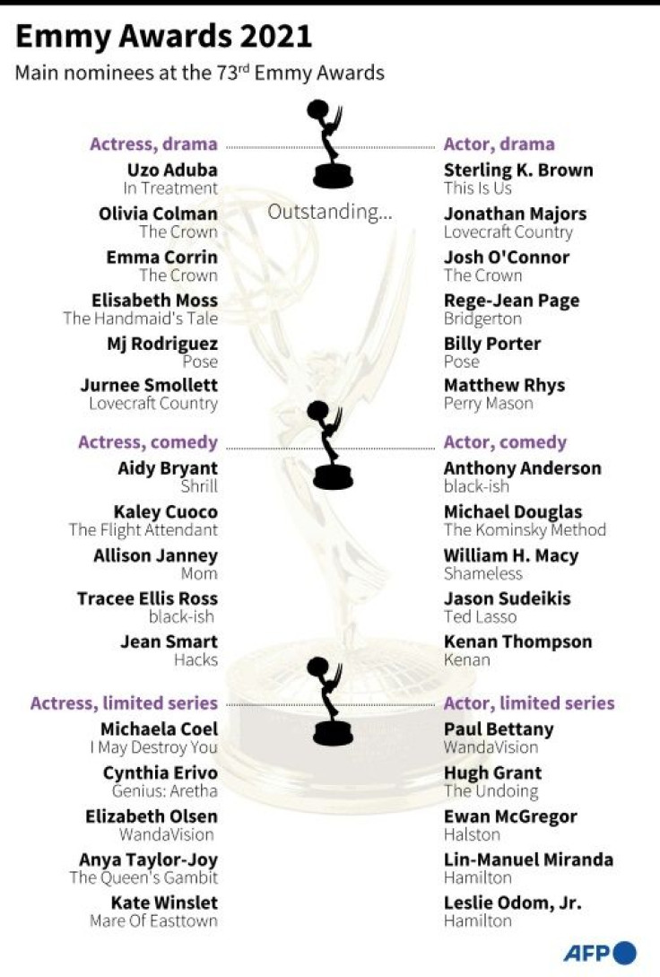Nominations in the main acting categories for the 2021 Emmy Awards