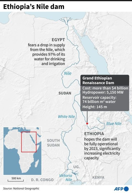 Map of East Africa showing the Nile and the Grand Ethiopian Renaissance Dam
