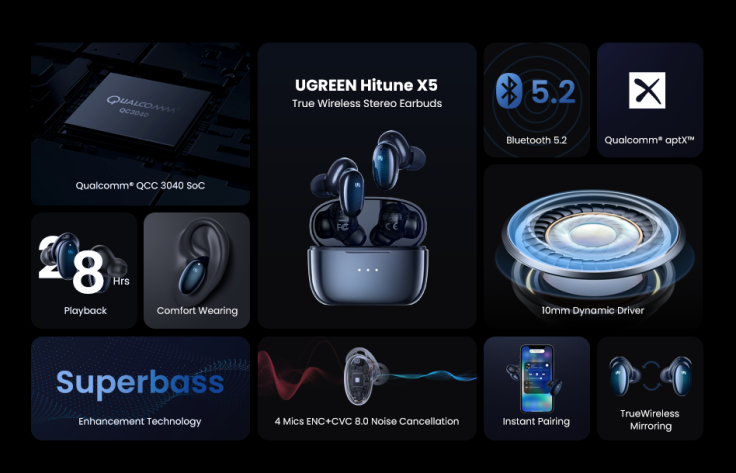 UGREEN HiTune X5 Product Overview