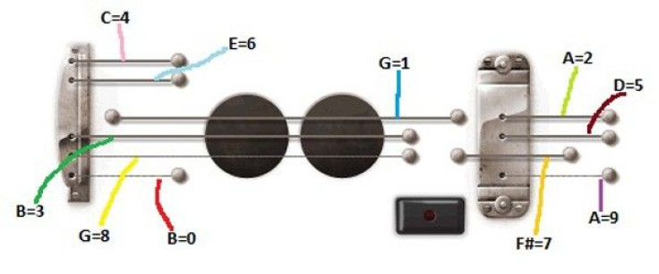 Les Paul Google Doodle