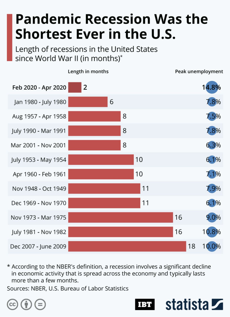 20210720_IBT_Recessions