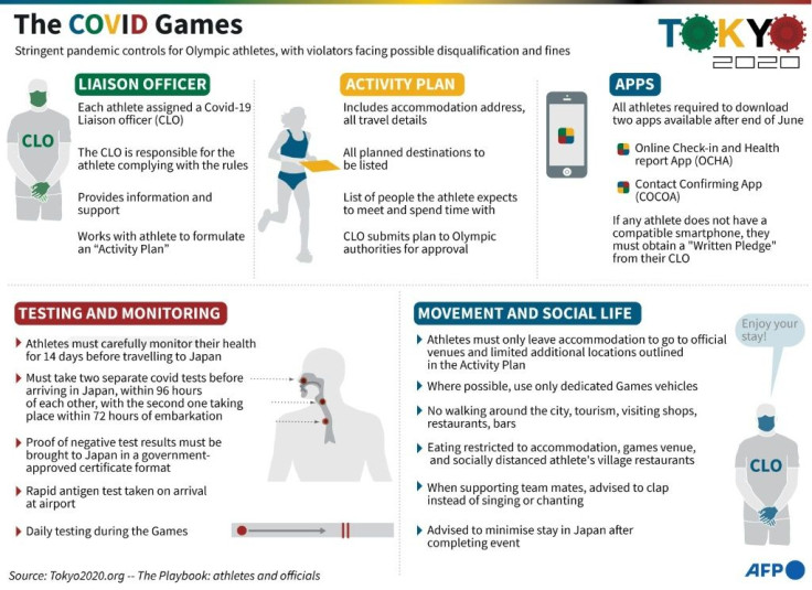 Factfile provisions set for the Tokyo Olympics to minimise risk of the spread of Covid-19