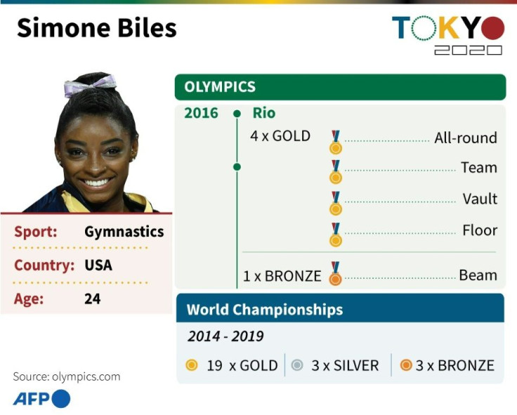 Profile of the US gymnast Simone Biles, returning to her second Olympics at Tokyo
