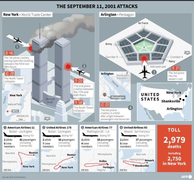 Graphic showing the events of the September 11, 2001 attacks in the United States