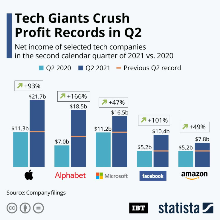 20210802_Tech_Giants_IBT