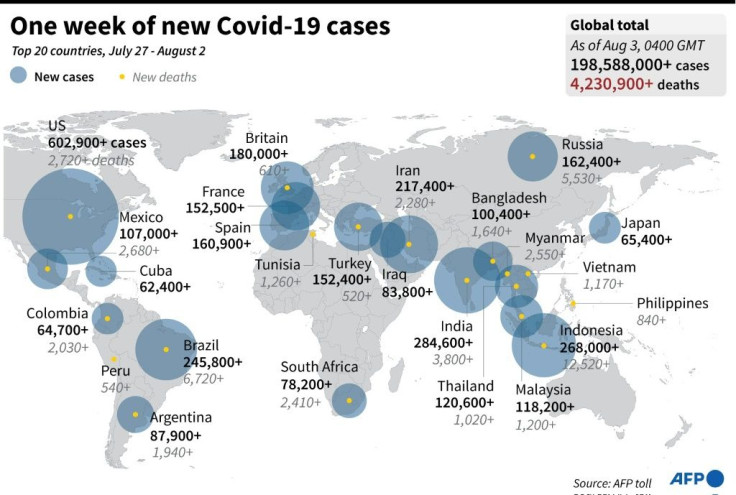 Graphic highlighting twenty countries with the largest number of Covid-19 cases and deaths in the past week.