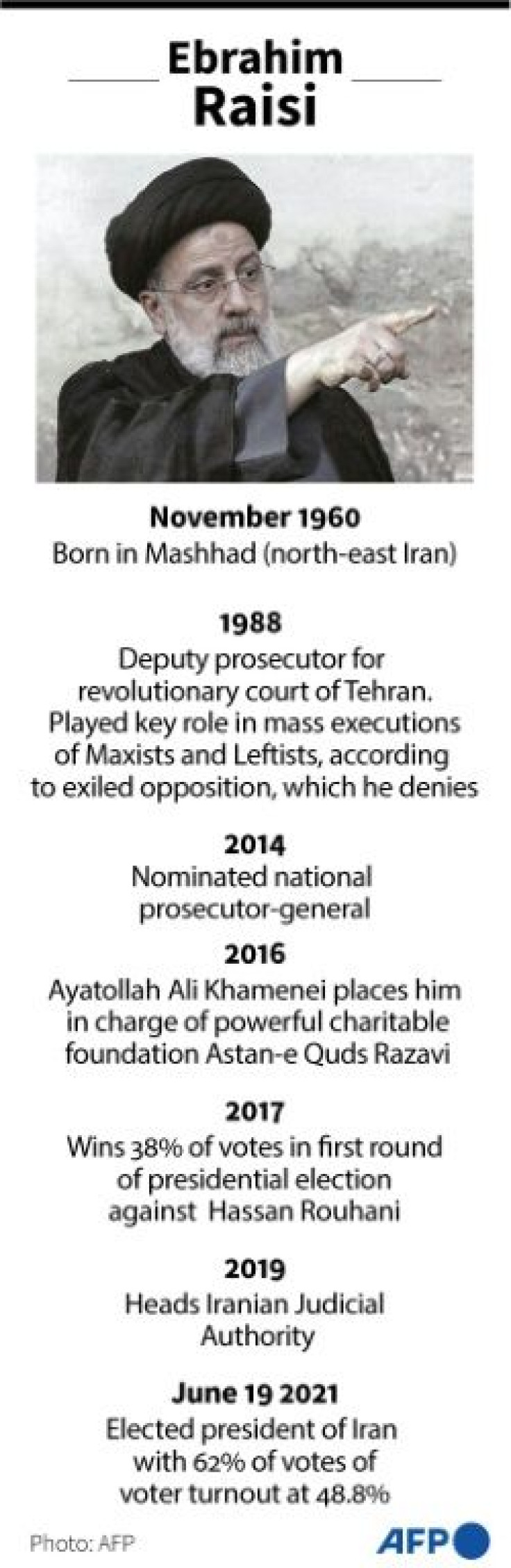 Profile of Iran's President-elect Ebrahim Raisi, who will be inaugurated on Tuesday, August 3.