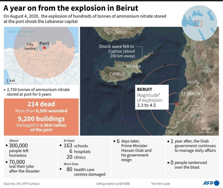 Map and key statistics on the massive explosion in the port of Beirut on August 4, 2020.