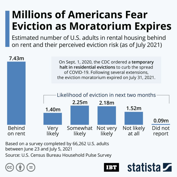 20210803_IBT_Evictions