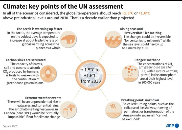 A selection of key points of the report from the Intergovernmental Panel on Climate Change (IPCC).
