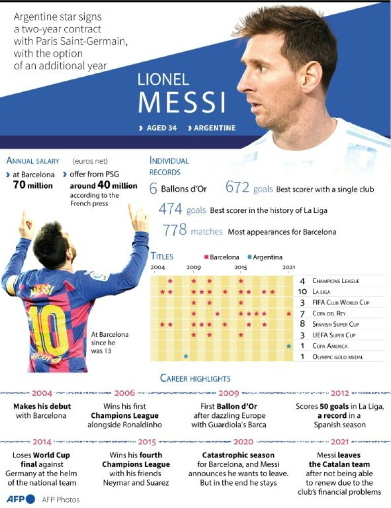 Graphic with the achievements, personal records and most important moments in the career of Argentine football player Lionel Messi.