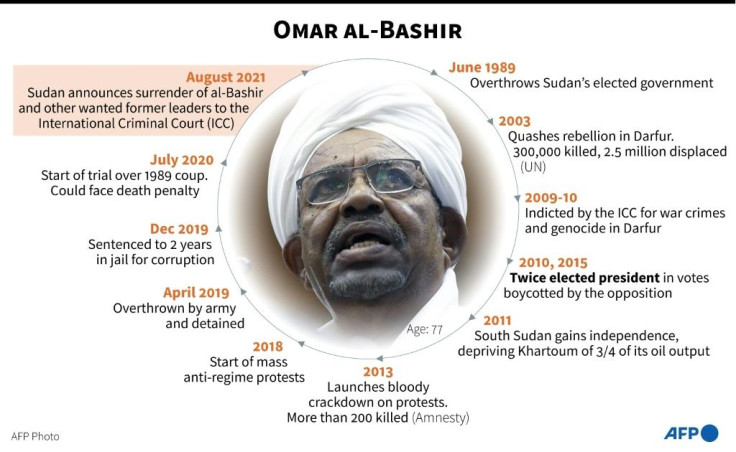 Profile of Omar al-Bashir, Sudan's former president.