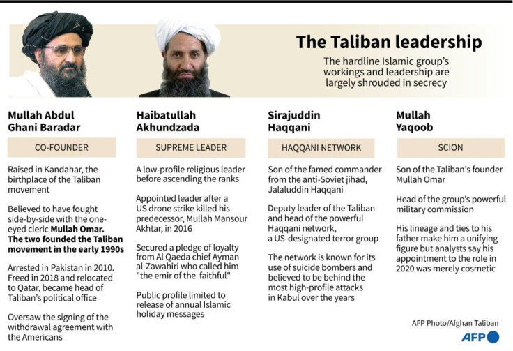 Profile of key Taliban leaders