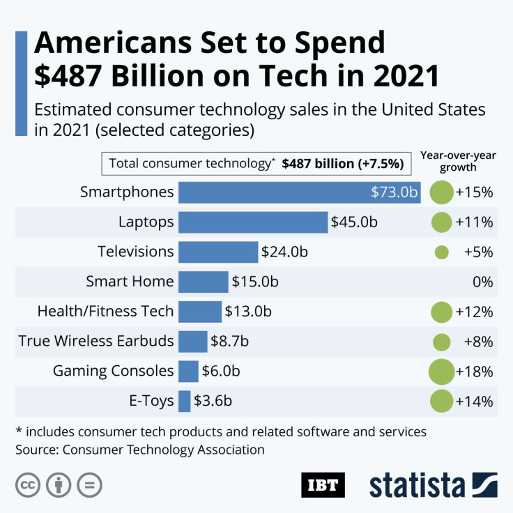 20210817_Consumer_Tech_IBT