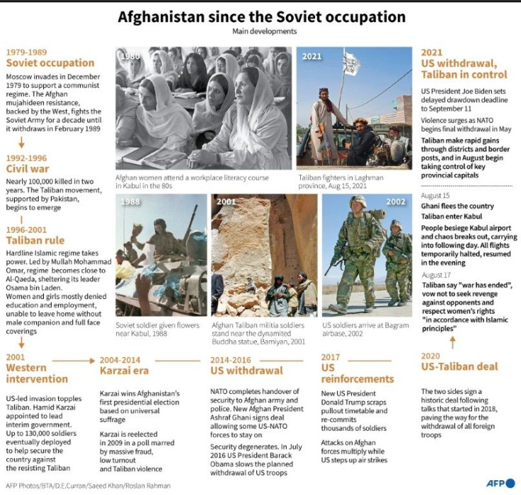 Timeline of main developments in Afghanistan since the Soviet occupation.