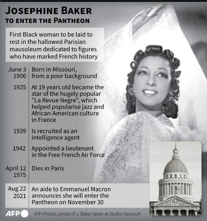 Profile of Josephine Baker, who will be laid to rest in France's Pantheon mausoleum on November 30.