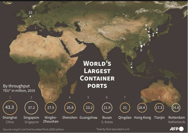 Map locating the world's largest container ports and their throughput in 20-foot equivalent units in 2019.