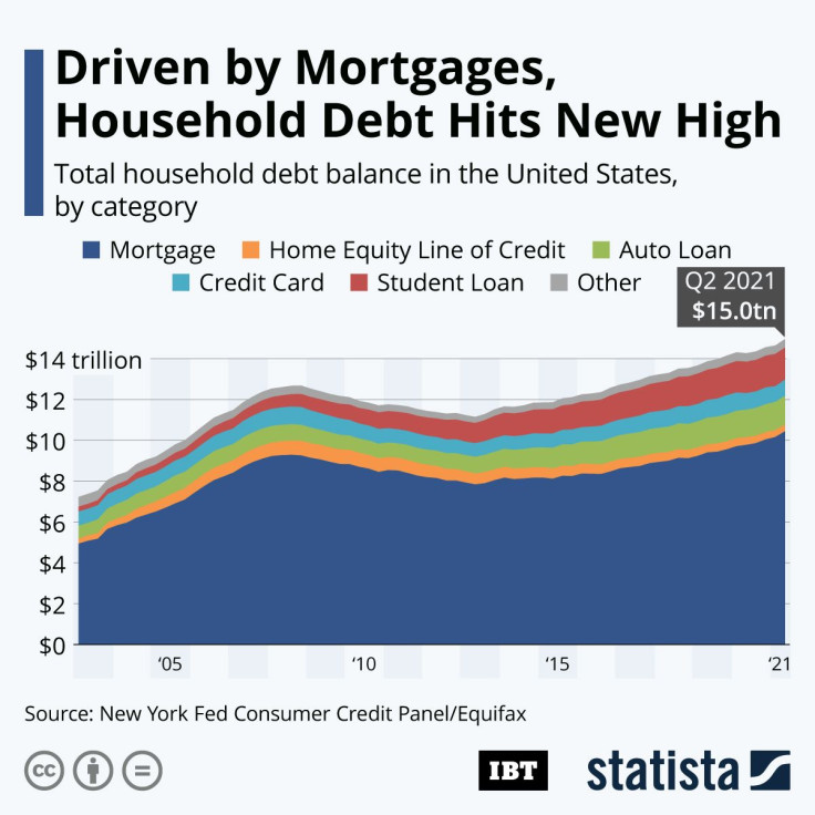 20210826_Household_Debt_IBT