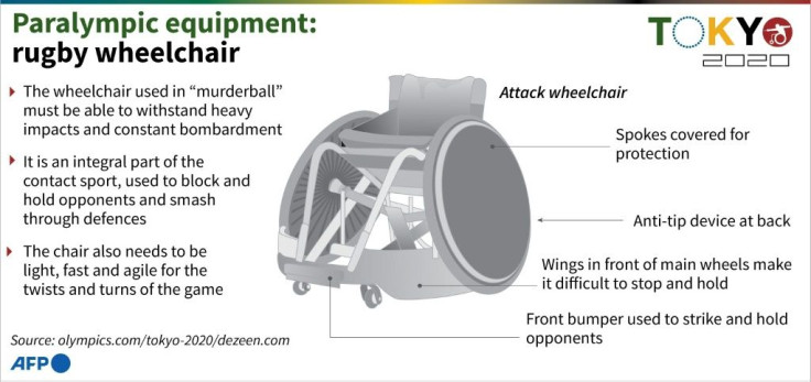 Factfile on the adapted wheelchair used in wheelchair rugby at the Paralympic Games.