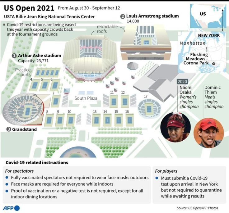 Venue for the 2021 US Open tennis tournament, from August 30 - September 12.