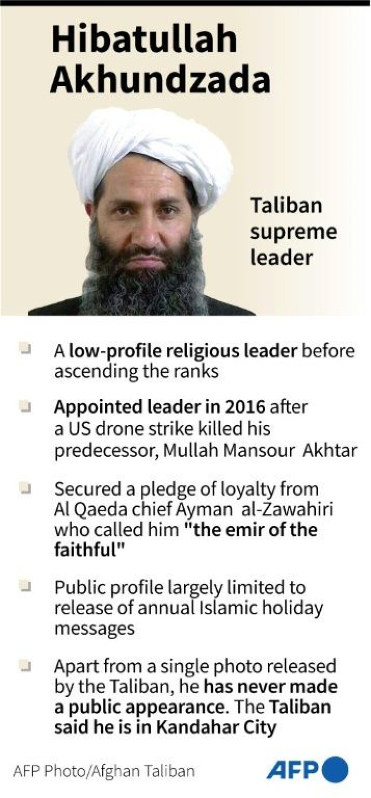 Profile of Hibatullah Akhundzada, supreme leader of the Taliban movement