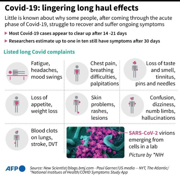 Covid-19: lingering long haul effects