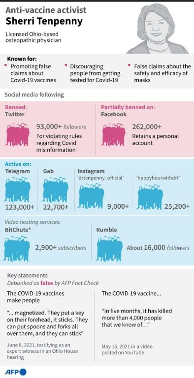 Profile of Sherri Tenpenny who has been banned from several social media platforms for misinformation violations relating to anti-vaccine campaigning.