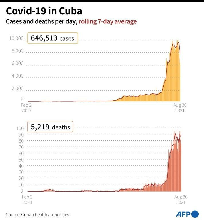 Covid-19 cases and deaths officially reported as of August 30