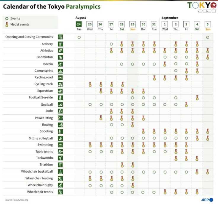Calendar of events at the Tokyo Paralympic Games, from August 24 to September 5.