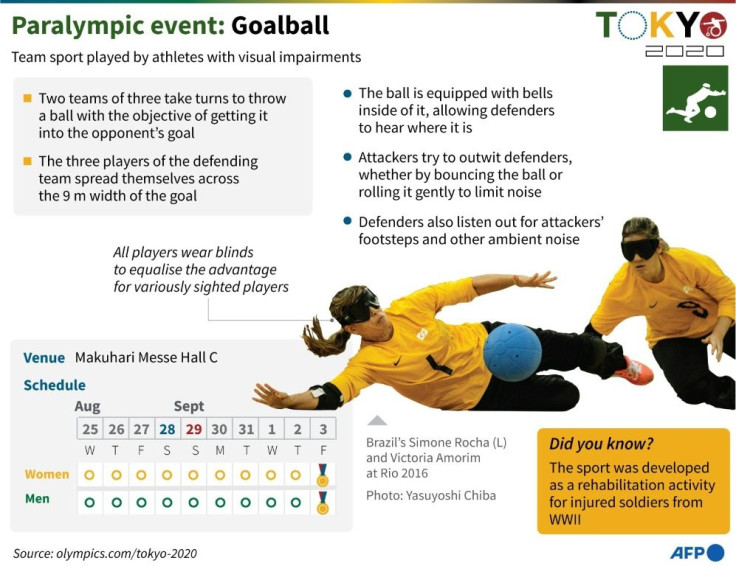 Goalball is one of the few Paralympic sports without an Olympic equivalent