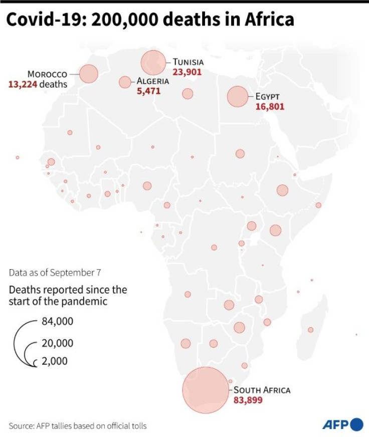 Covid-19: 200,000 deaths in Africa